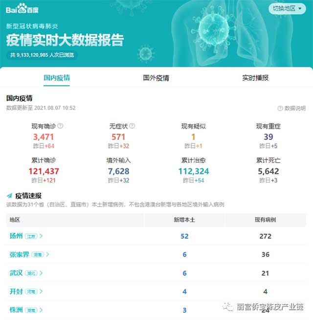 冠状病毒大数据