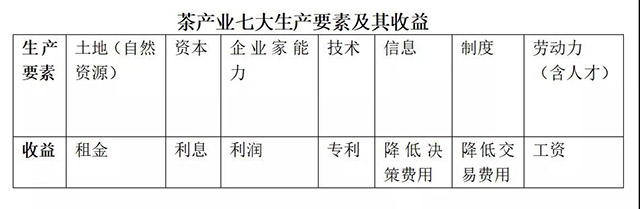 请上帝喝茶工作室方法论