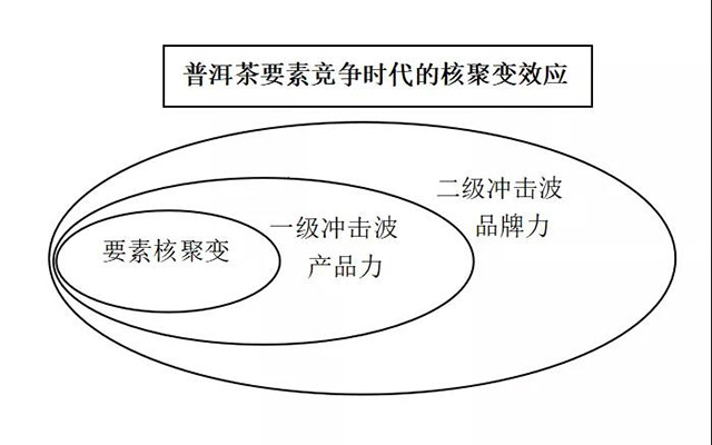 请上帝喝茶工作室方法论