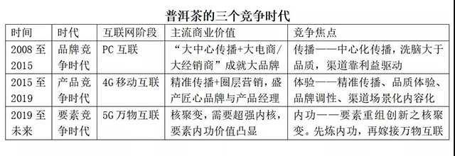 请上帝喝茶工作室方法论