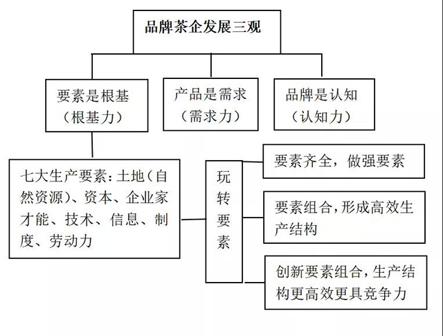 请上帝喝茶工作室方法论