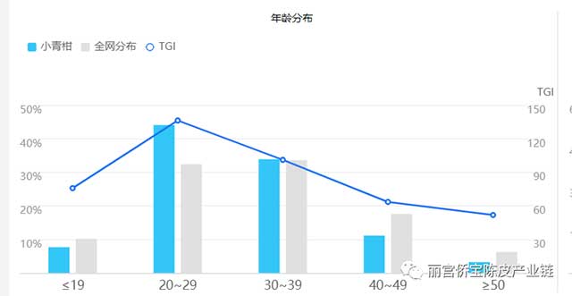 丽宫食品小青柑七月果