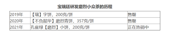 宝瑞廷孔雀绿2021磨烈小饼