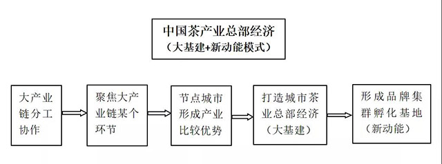 请上帝喝茶工作室方法论