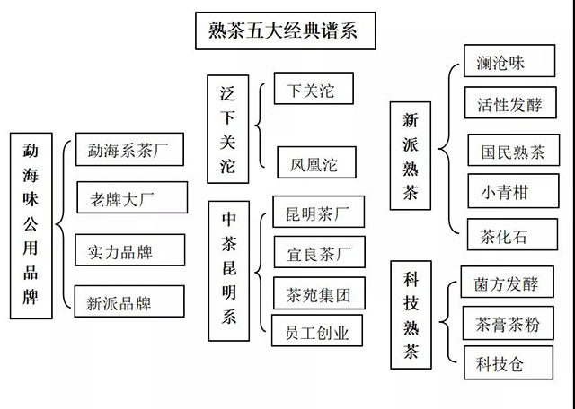 经典熟茶产业发展白皮书