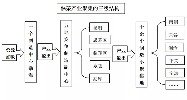 经典熟茶产业发展白皮书