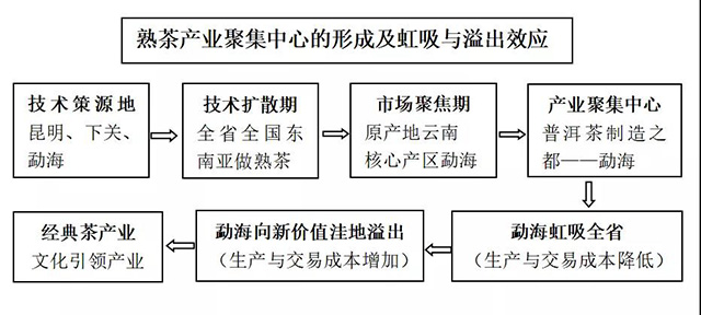 经典熟茶产业发展白皮书