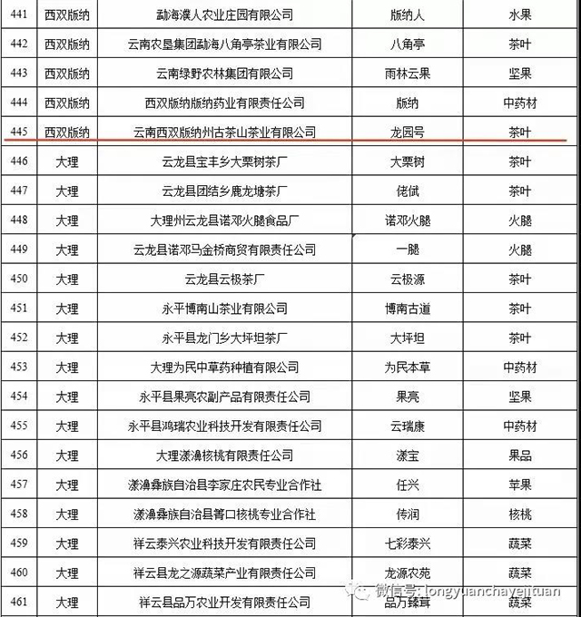 龙园号正式入选云南省绿色食品牌品牌目录