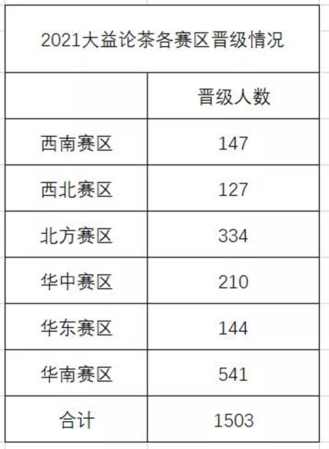 2021全国论茶大赛线上赛区