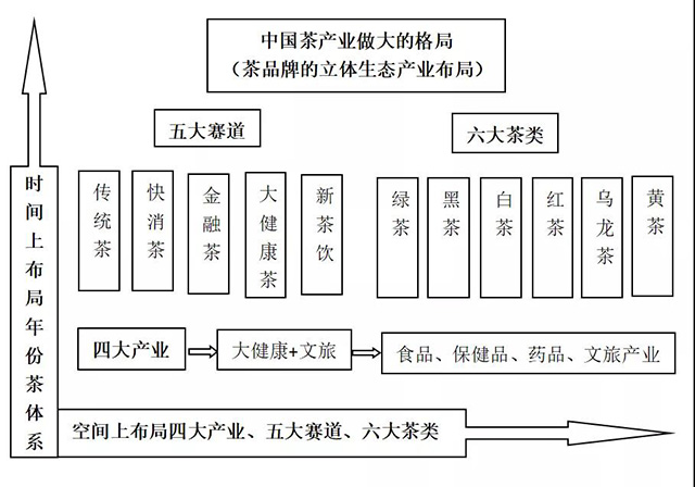 经典熟茶产业发展白皮书