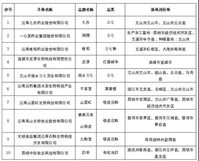 六大茶山荣获2021年云南省10大名品称号