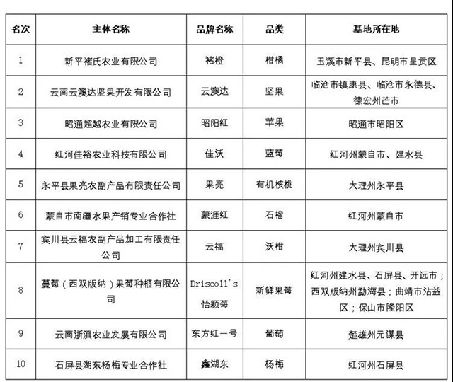 六大茶山荣获2021年云南省10大名品称号