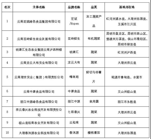 六大茶山荣获2021年云南省10大名品称号