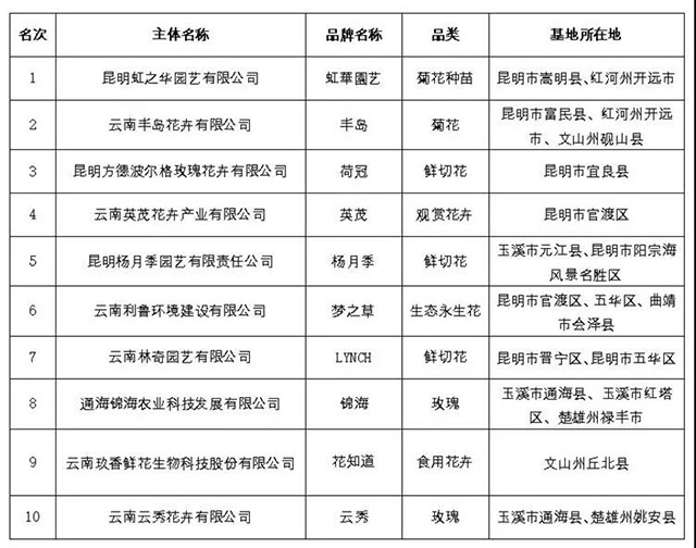 六大茶山荣获2021年云南省10大名品称号