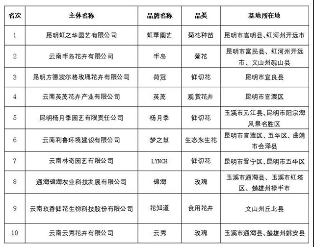 六大茶山荣获2021年云南省10大名品称号