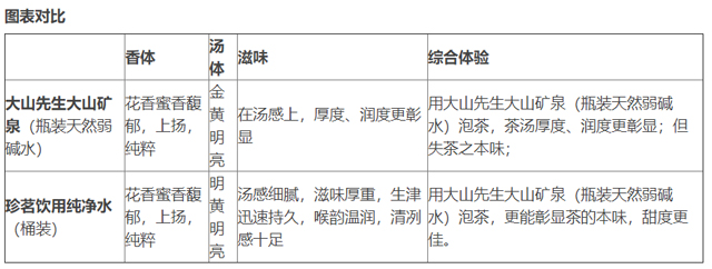 蓝版薄荷塘小饼不同用水冲泡对比