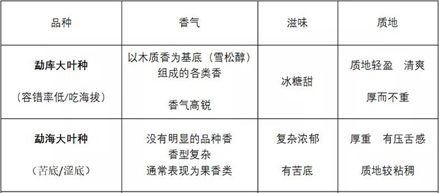 茶叶进化论
