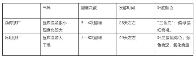 茶叶进化论