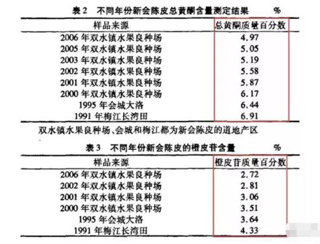 巅茶2021陈皮普洱