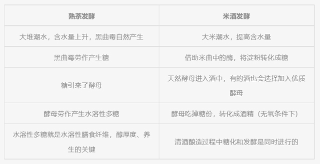 茶叶进化论