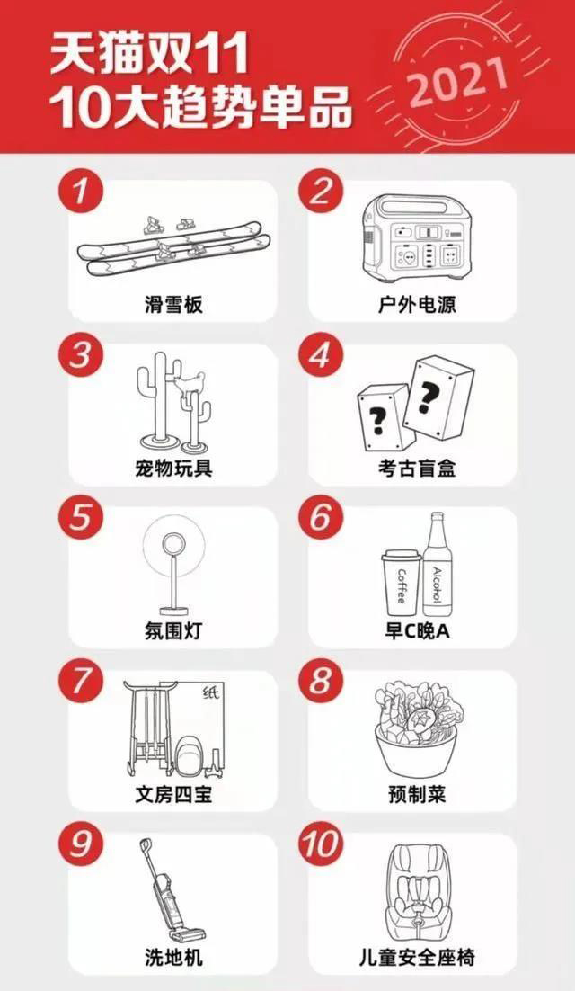 传统文房四宝入列2021趋势榜单