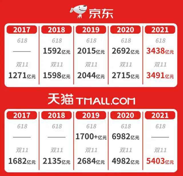 2021双十一茶叶大数据