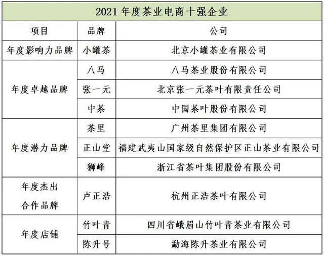 第十七届中国茶业经济年会开幕式暨2021中国茶业品牌盛典活动现场