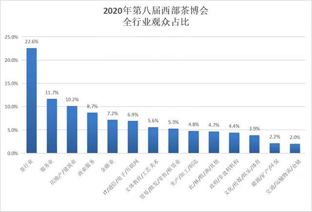 华巨臣茶博会西部茶博会