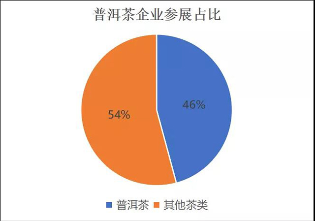 华巨臣茶博会西部茶博会