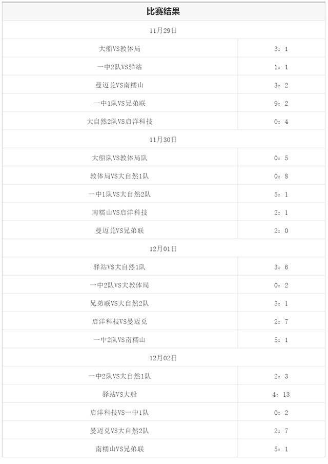 六大茶山贺开庄园杯足球运动会