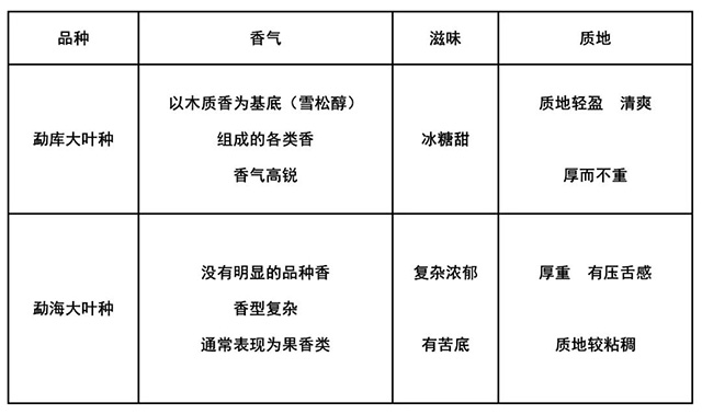 茶叶进化论品种分类与鉴别