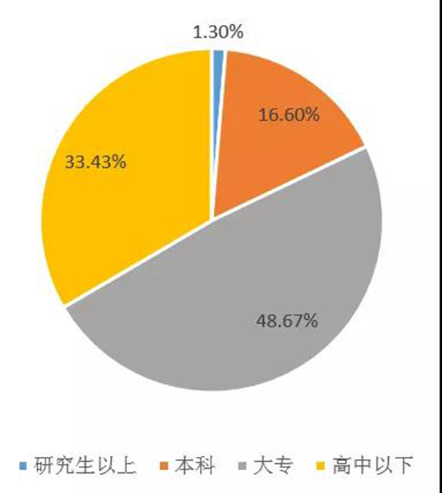 2021河南省茶叶流通领域市场调查报告