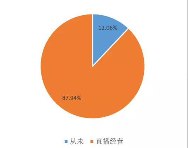 2021河南省茶叶流通领域市场调查报告