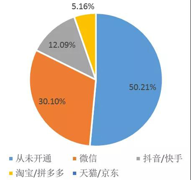 2021河南省茶叶流通领域市场调查报告