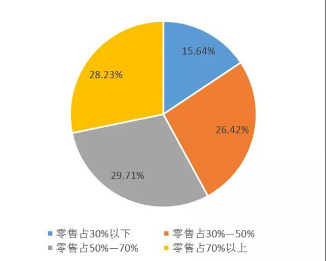 2021河南省茶叶流通领域市场调查报告