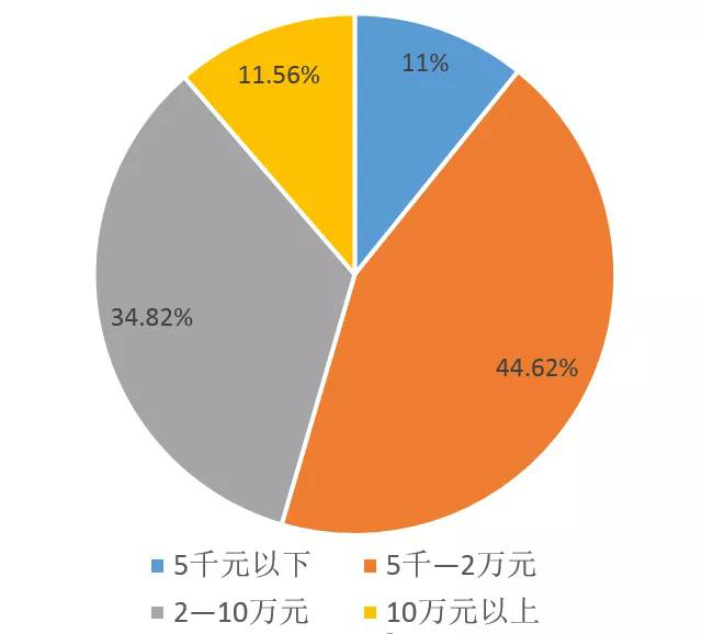 2021河南省茶叶流通领域市场调查报告