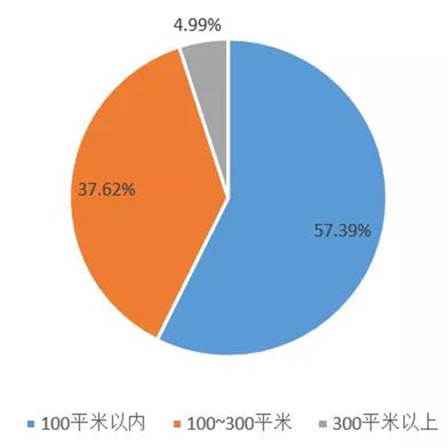 2021河南省茶叶流通领域市场调查报告