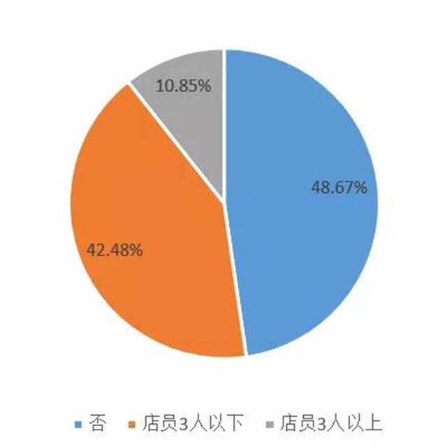 2021河南省茶叶流通领域市场调查报告
