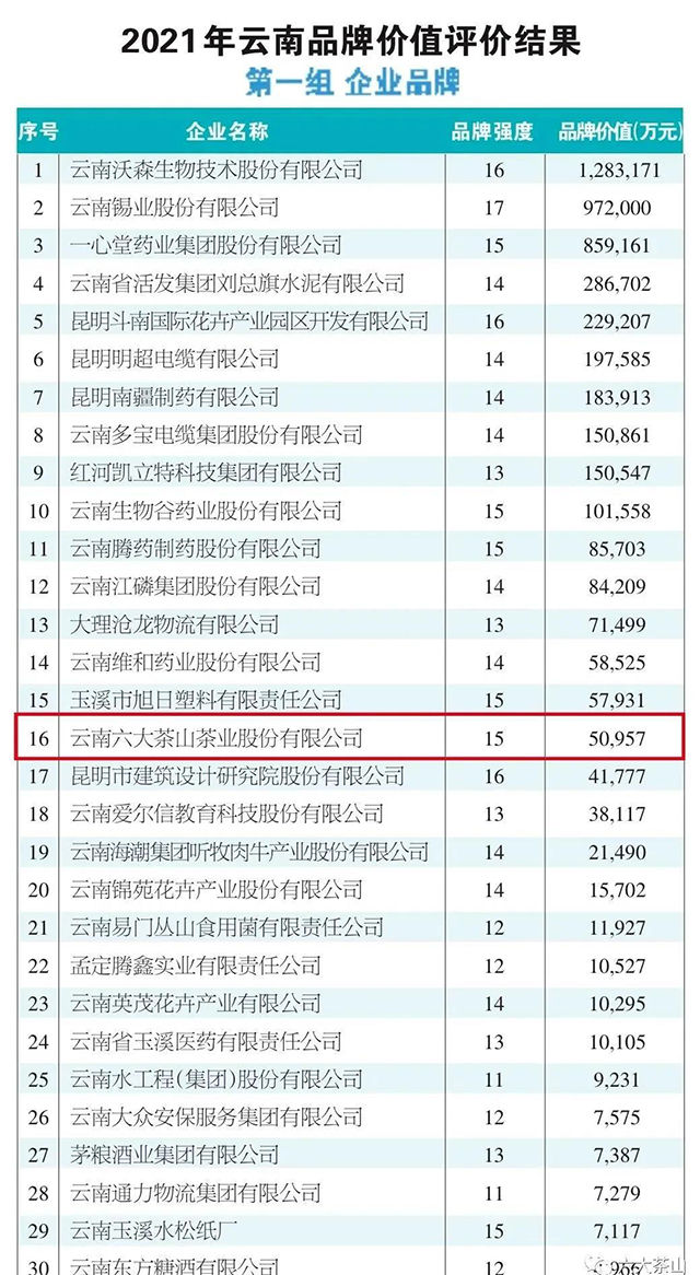 六大茶山2021年品牌大事记