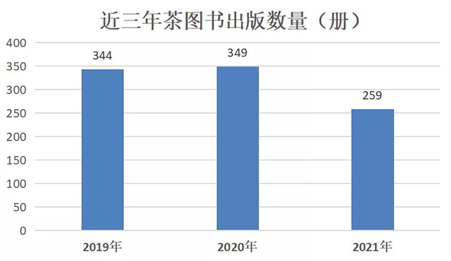 茶文化书籍统计