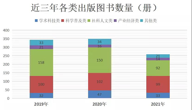 茶文化书籍统计