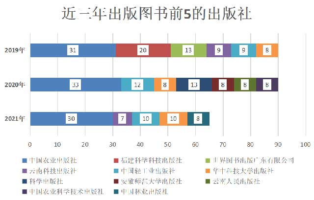 茶文化书籍统计