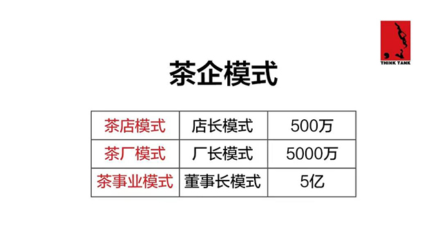 企业外脑方一知说普洱茶经营