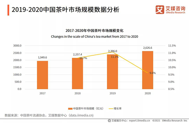 茶叶零售终端