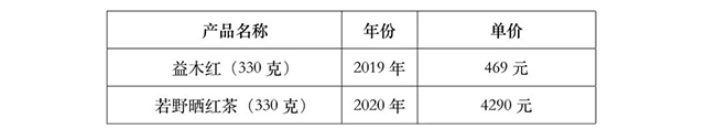 益木堂2022年普洱茶价格表