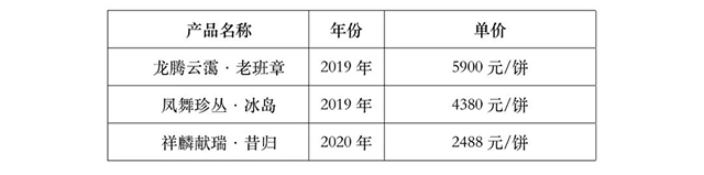 益木堂2022年普洱茶价格表