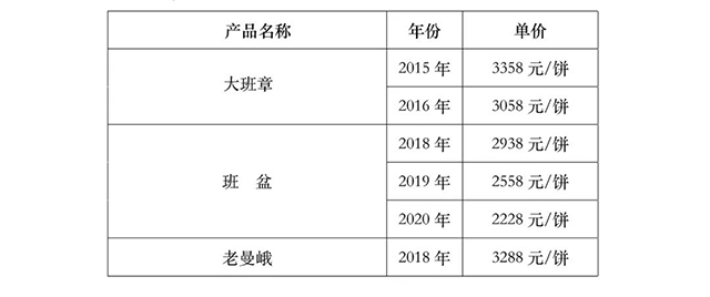 益木堂2022年普洱茶价格表