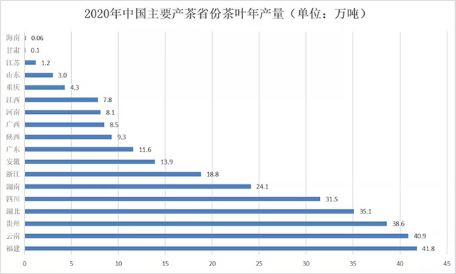 2021年全国茶叶产量