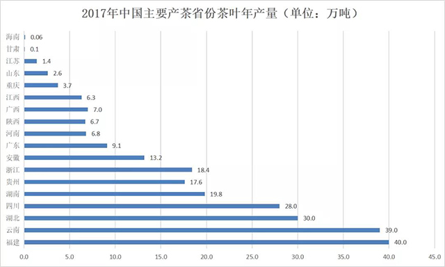 2021年全国茶叶产量