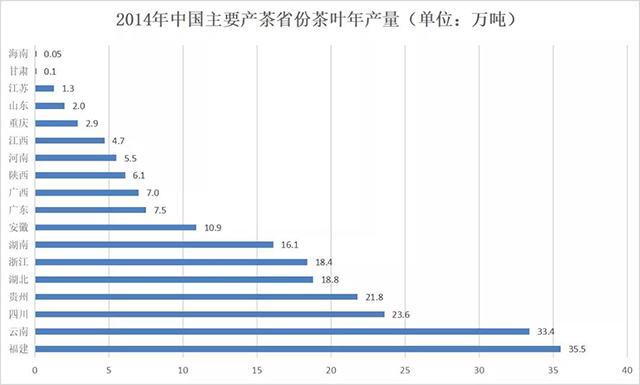 2021年全国茶叶产量